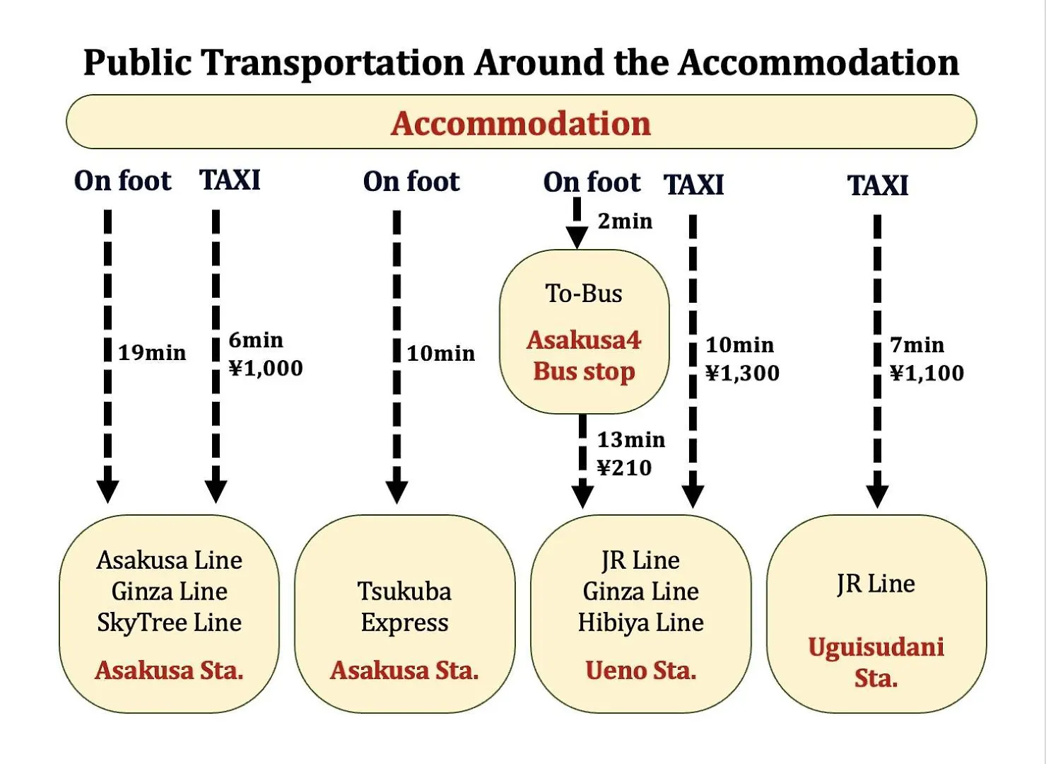 アパート Omotenashi Hotel Asakusa 東京都 日本