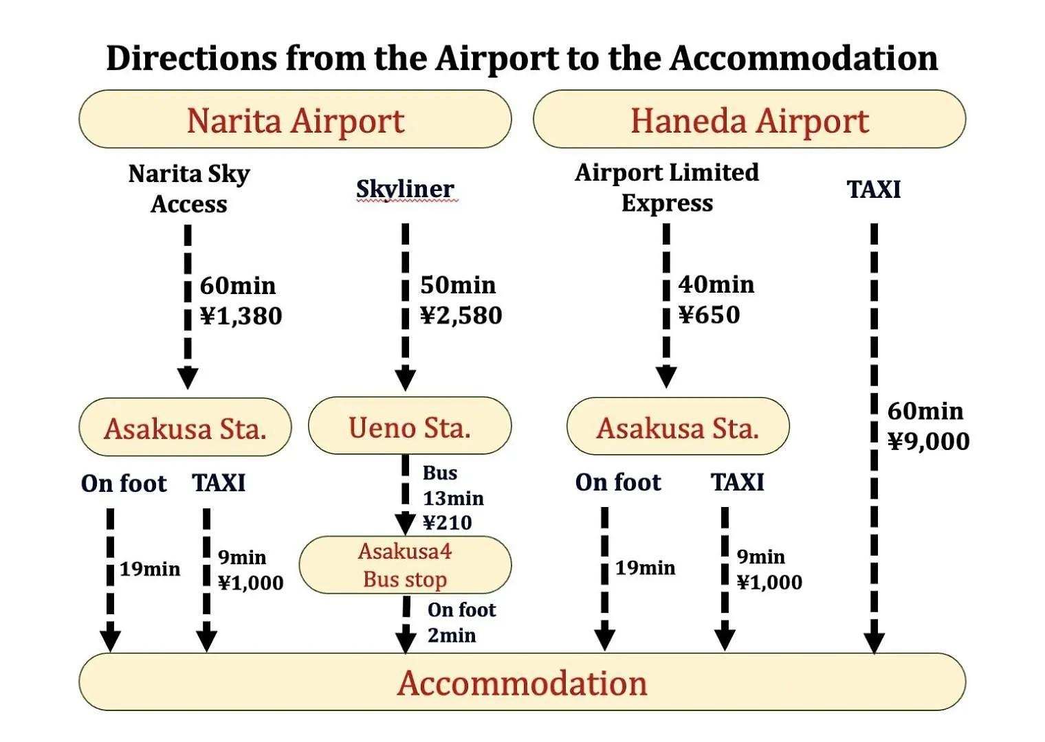 アパート Omotenashi Hotel Asakusa 東京都